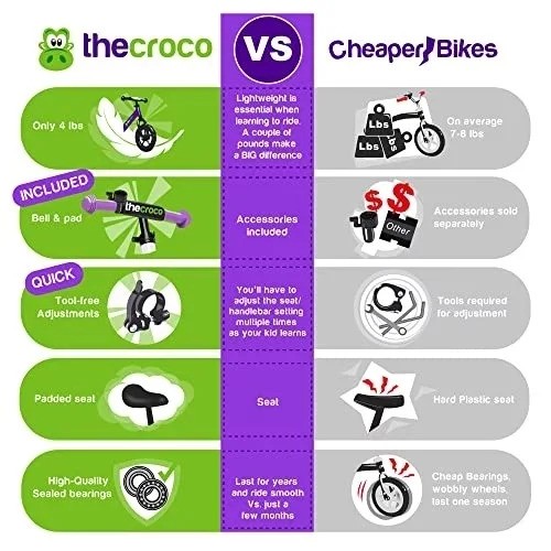 Croco Balance Bike